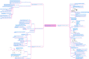 Metodi di valutazione dei progetti di investimento aziendale