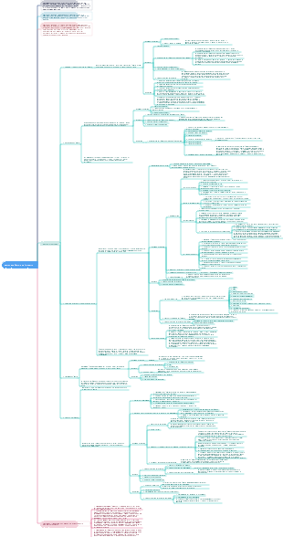 gestione dell'ambito del progetto
