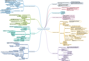 Gestione dello stato di avanzamento del progetto