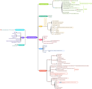 Precauzioni per l'accettazione domiciliare
