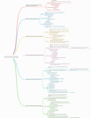 Piano del metodo di gestione dell'avanzamento del progetto