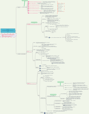Ingegnere di gestione dei progetti di integrazione di sistemi Capitolo 8 Gestione dell'avanzamento del progetto (1)
