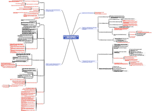 Controllo dello stato di avanzamento del progetto di costruzione (processo di gestione dinamica)
