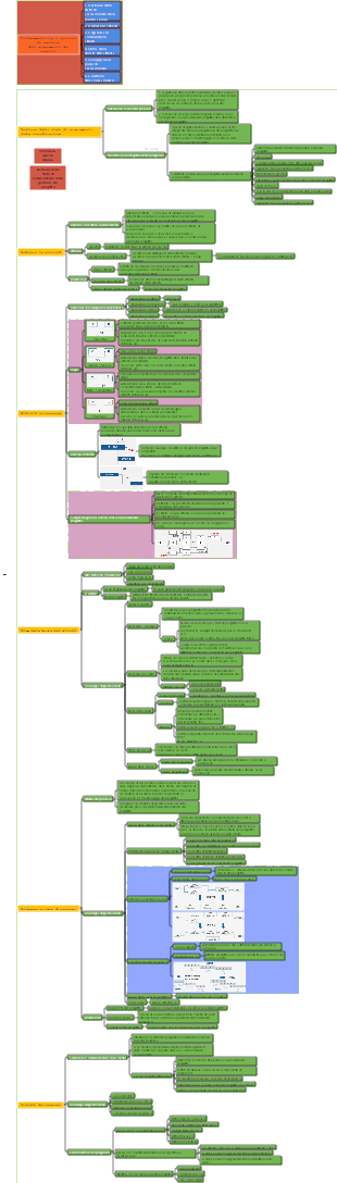 Gestione dello stato di avanzamento del progetto PMP