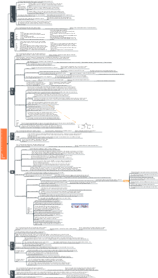 Capitolo 5 Gestione dell'ambito del progetto