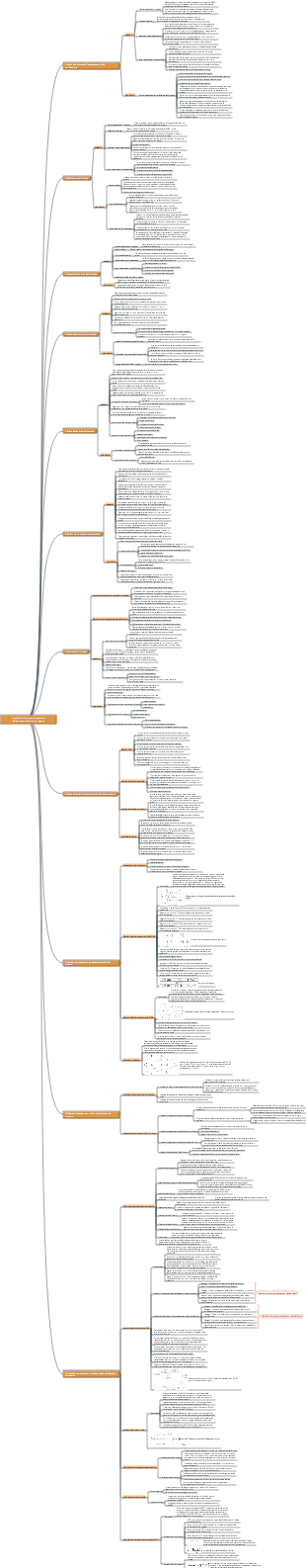 Esame software avanzato Capitolo 6 Processo di gestione dell'avanzamento del progetto