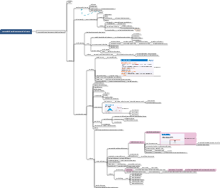 Gestione dello stato di avanzamento del progetto