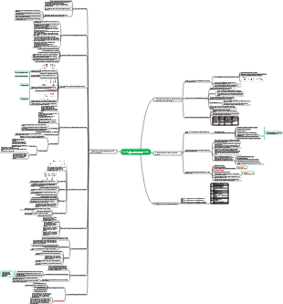 3. Controllo dello stato di avanzamento del progetto di costruzione