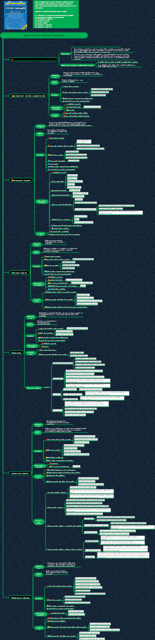 Sistema informativo del sistema di conoscenza del project manager (Capitolo 5 Gestione dell'ambito del progetto)