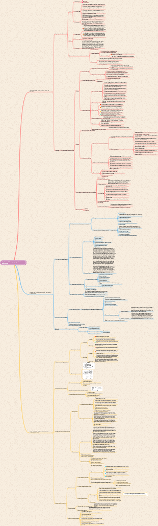 Capitolo 6 Offerte per progetti di costruzione