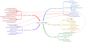 gestione dell'ambito