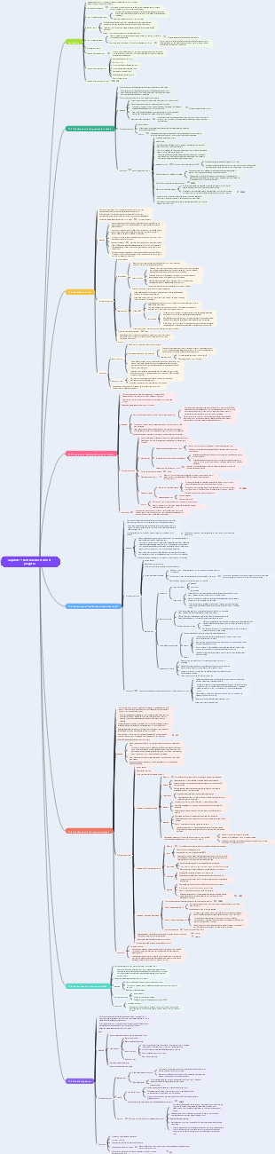 Capitolo 11 Gestione del rischio di progetto_Punti di conoscenza