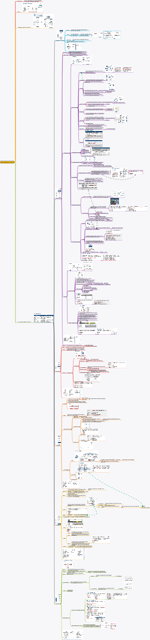 Gestione dell'ambito PMP-5