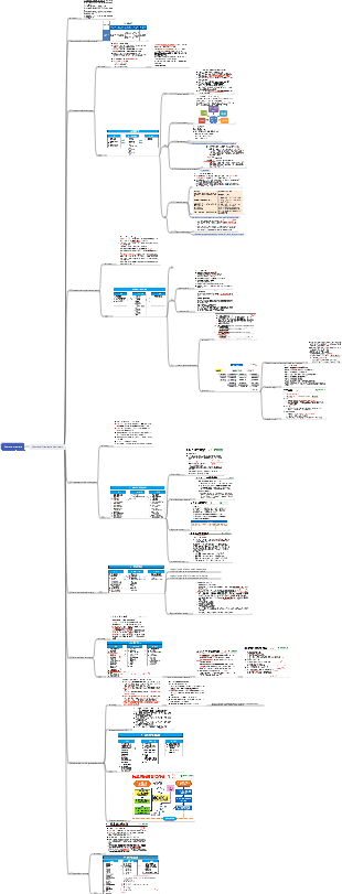 Gestione dell'ambito PMP