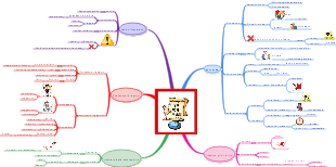Revisione del progetto di squadra