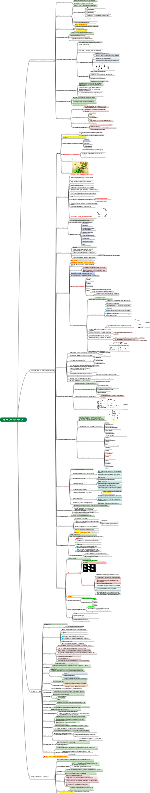 OSG9 Capitolo 2 Concetti di Sicurezza del Personale e Gestione dei Rischi