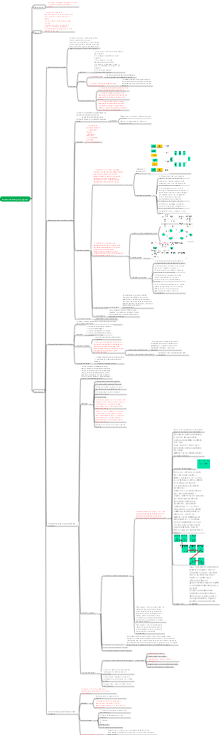 Gestione del tempo di progetto