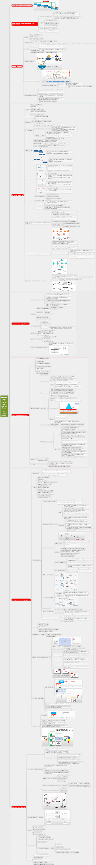 Gestione del tempo (avanzamento) del progetto per esami software avanzati