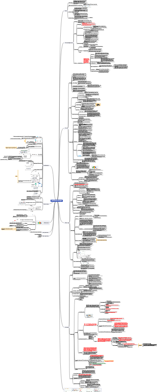 Capitolo 7 Gestione dei costi del progetto
