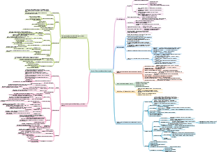 Gestione della qualità del progetto