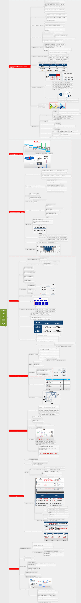 Gestione del rischio di progetto per l'esame avanzato del software