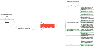Interpretazione del contenuto della gestione della configurazione della gestione della qualità e del personale addetto alla qualità
