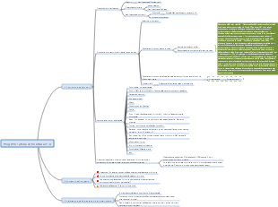 Espansione del pensiero di costruzione del progetto v1.0 della supply chain