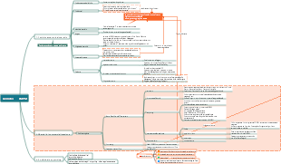 Analisi di base del marchio di cosmetici PMPM