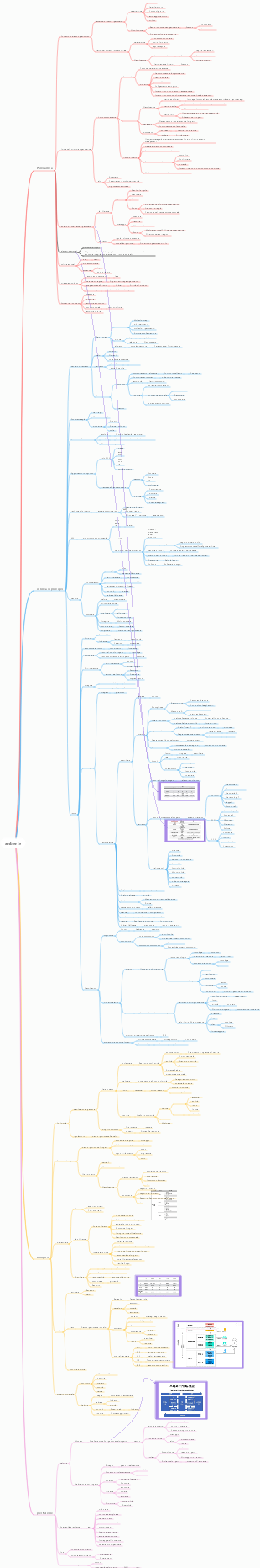 PMP Capitolo 2 Ambiente