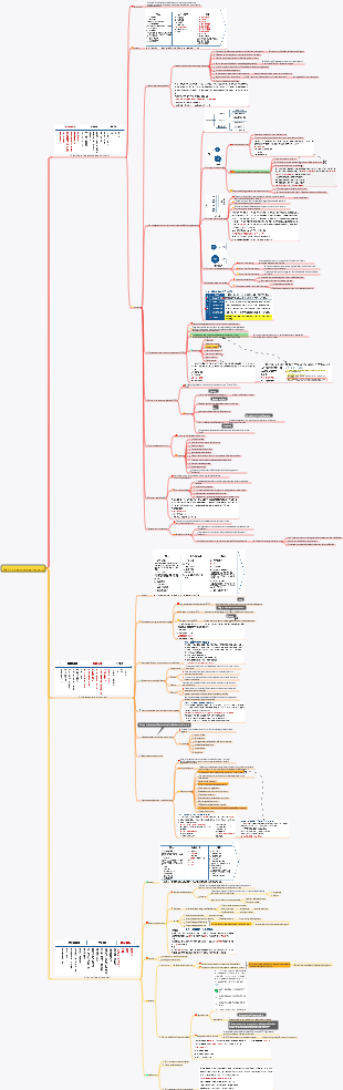 PMP-12 Gestione degli appalti