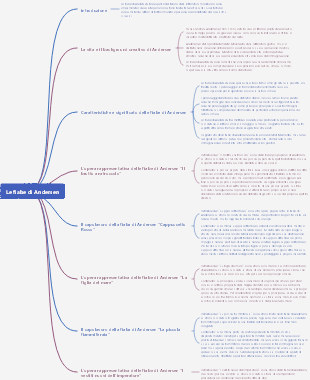 Le fiabe di Andersen