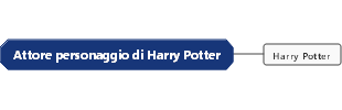 Attore personaggio di Harry Potter