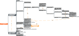 Cent'anni di solitudine leggendo appunti