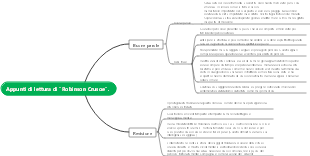 Appunti di lettura di Robinson Crusoe.