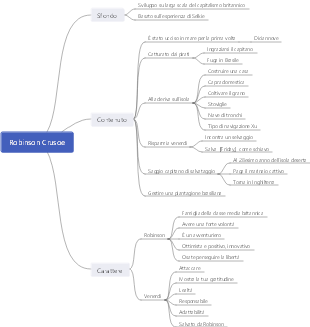 Appunti di lettura di Robinson Crusoe.