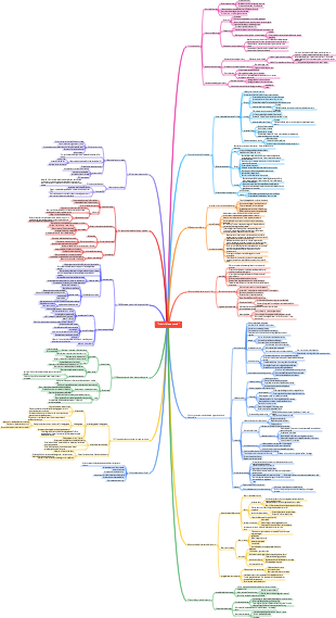 Principi di economia