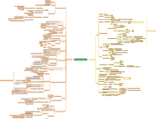 Principi di Economia (Micro Macro)