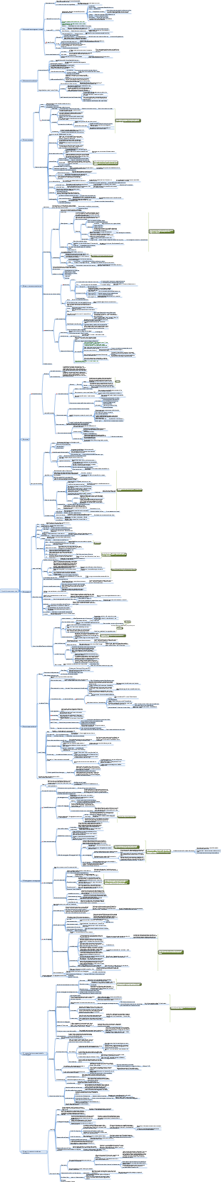 Principi di macroeconomia