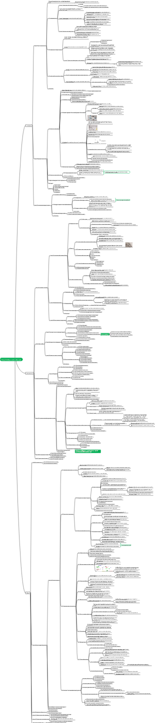 Principi dell'economia occidentale