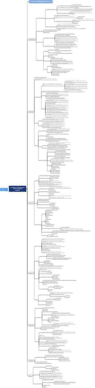 Principi di Economia (Parte 1) Microeconomia