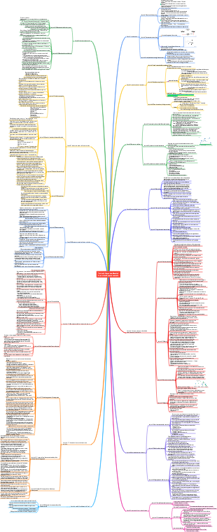 Principi di Economia (Mankiw)-Note sulla mappa mentale