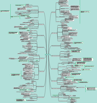 Mappa mentale dei principi economici