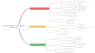 Capitoli dalle parti 1 a 3 del problema dei tre corpi