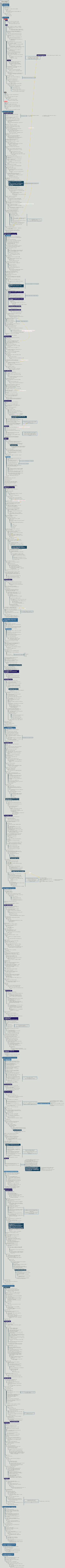 Cronologia dell'intera serie Il problema dei tre corpi