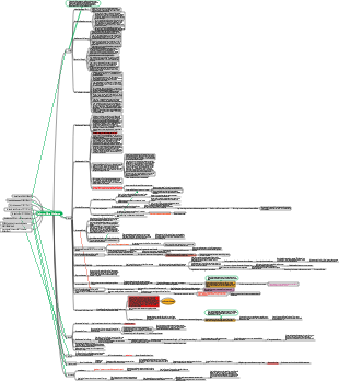 Tre Corpo-Morte Vita Eterna