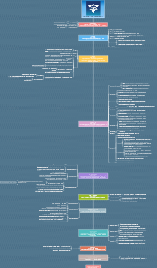 Una mappa mentale per aiutarti a chiarire la sequenza temporale del Problema dei tre corpi
