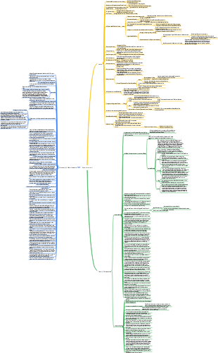 Mappa mentale della trilogia Il problema dei tre corpi
