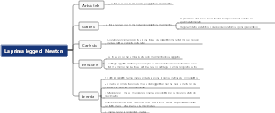 Prima legge di Newton(1)