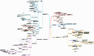 Chimica Fisica-Elettrochimica