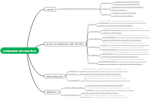 Fisica mappa mentale dei cambiamenti nello stato fisico